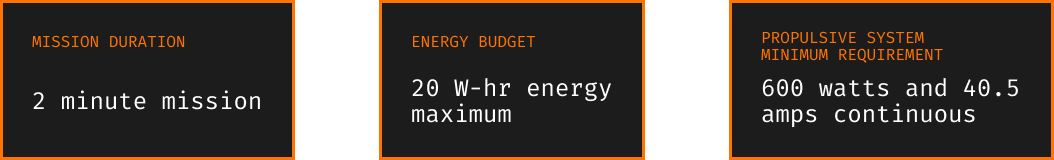 Constraints: 2 minute mission plus 20 W-hr energy maximum equals 600 watts and 40.5 amps continuous propulsive system minimum