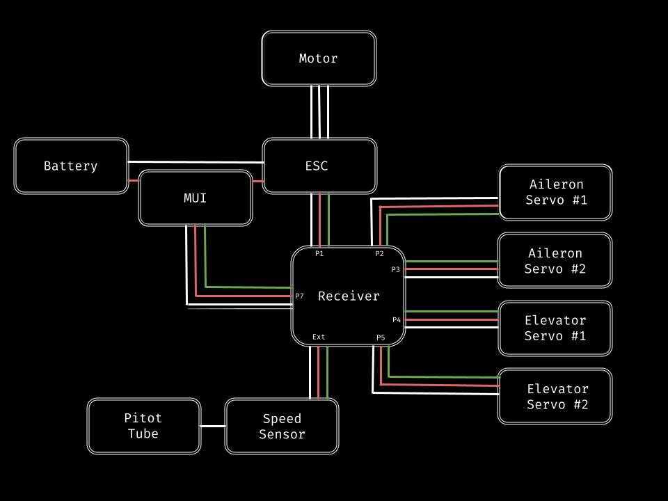 Propulsion and avionics wiring diagram