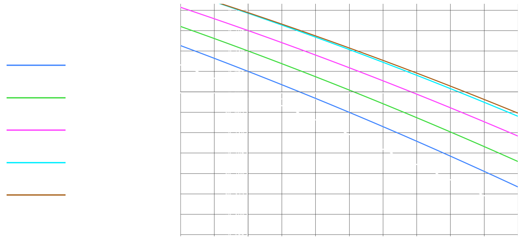 Horizontal tail aerodynamic diagram